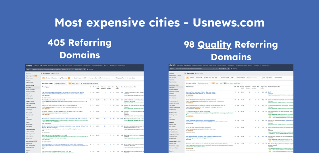 less backlinks