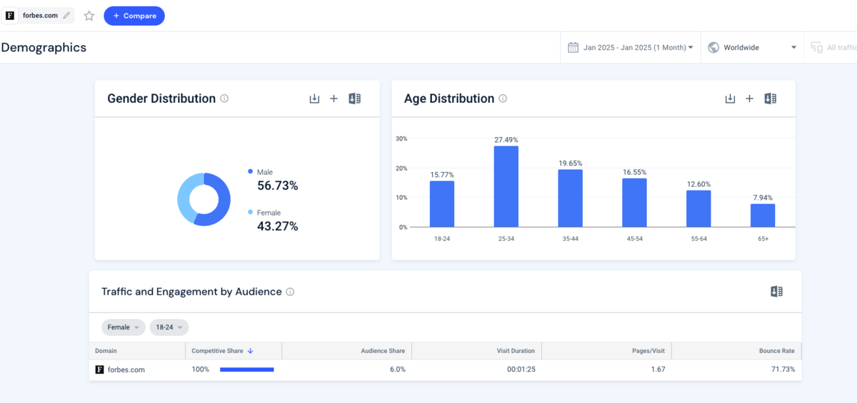 similarweb audience breakdown