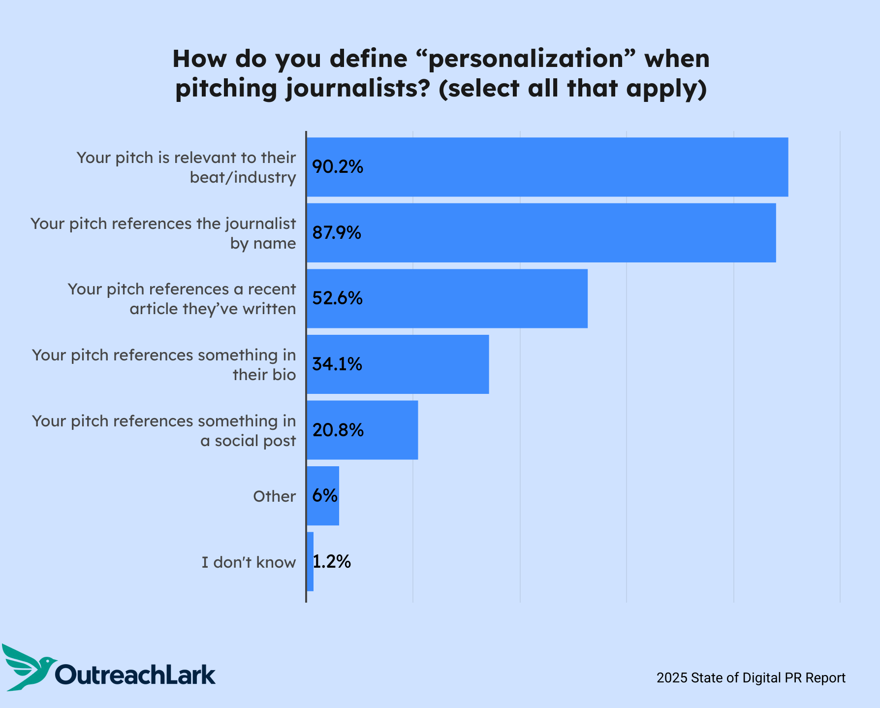 how do you define personalization?