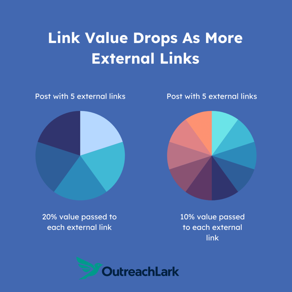 link value drops