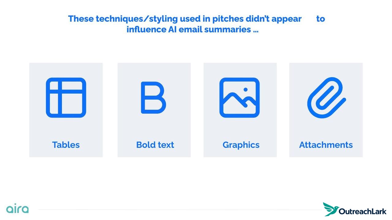 Tables, bold text, graphics, and attachments didn't influence AI email summaries