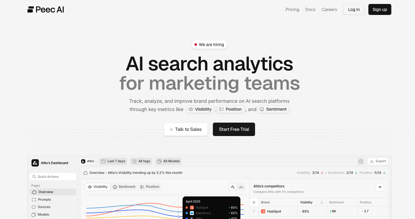 peec ai