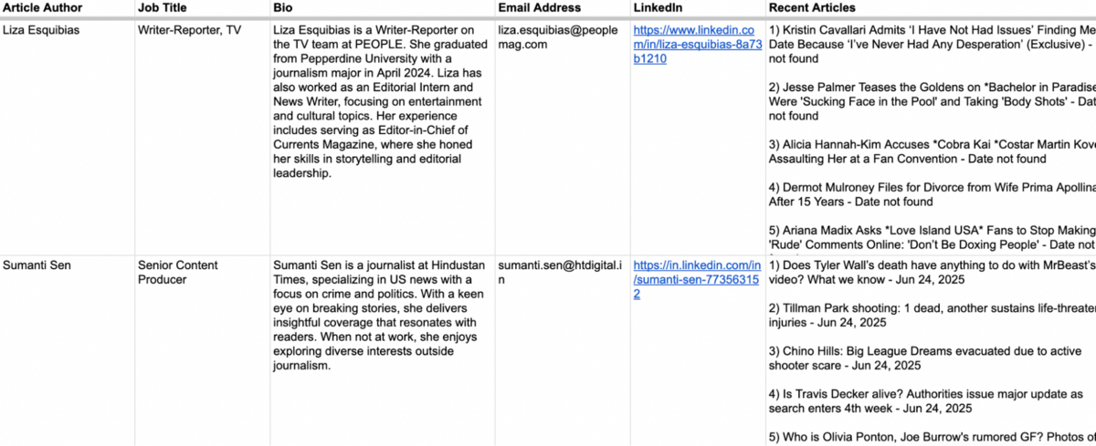LarkLists google sheet