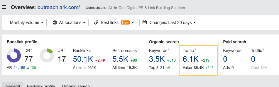 organic traffic