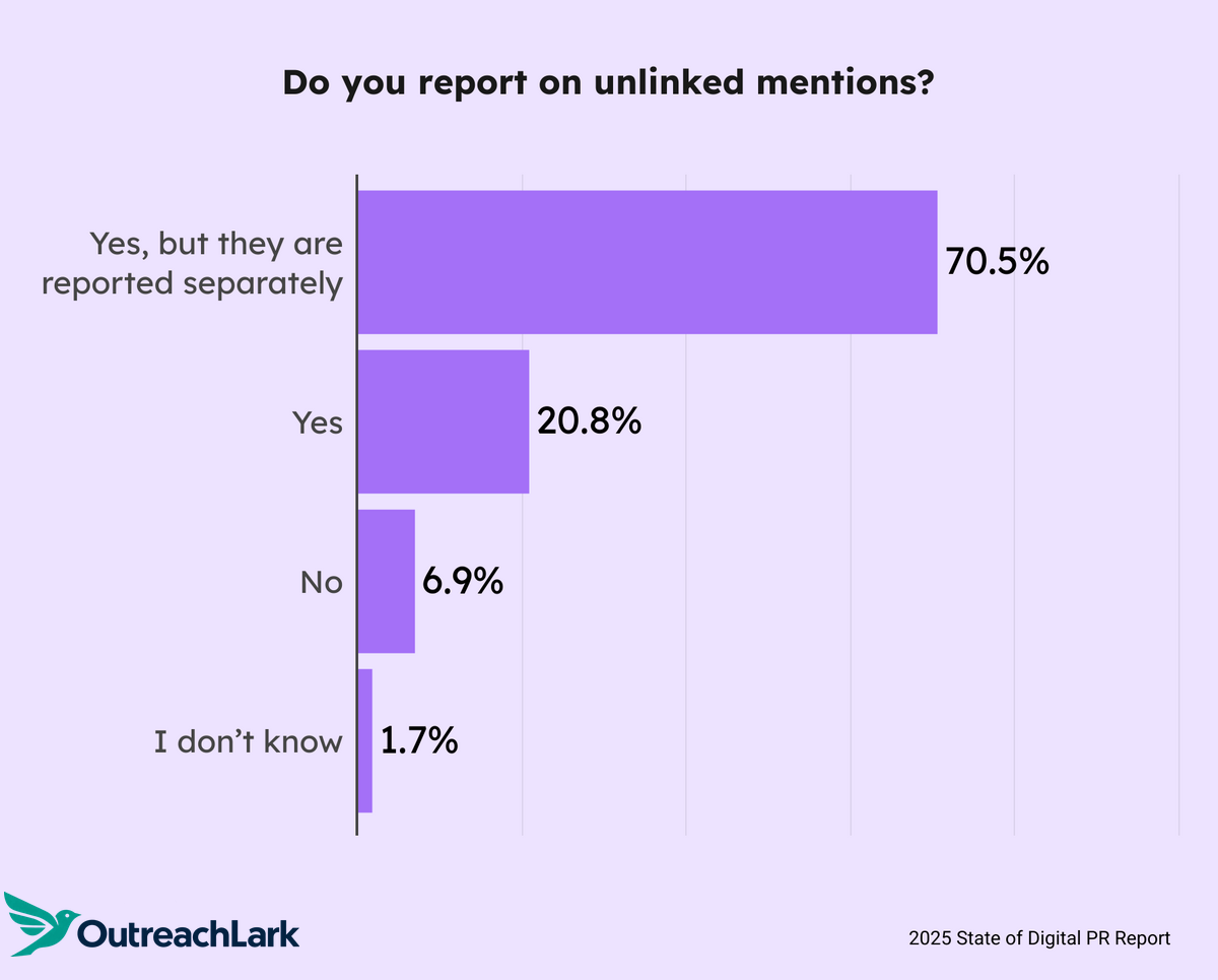 do you report on unlinked mentions