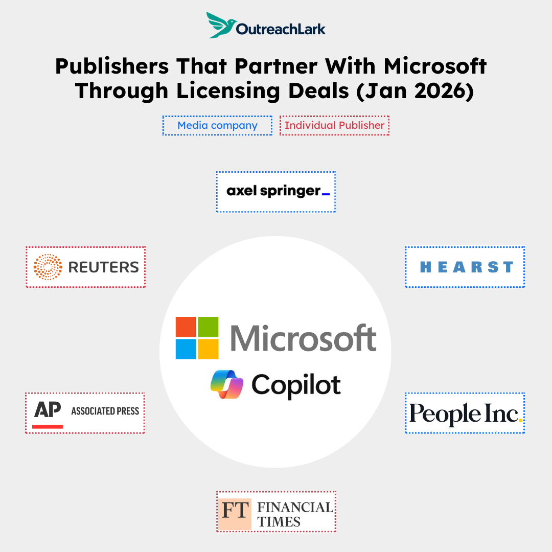 microsoft media partnerships