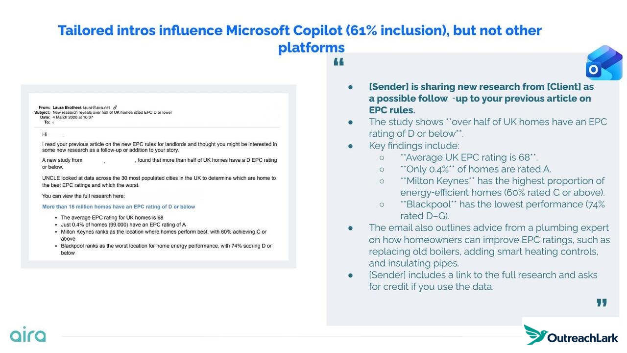Tailored intros influence Microsoft Copilot