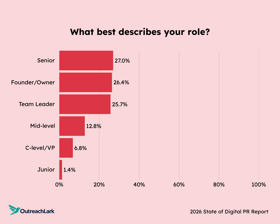 role breakdown