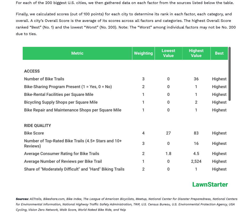 lawnstarter's methodology