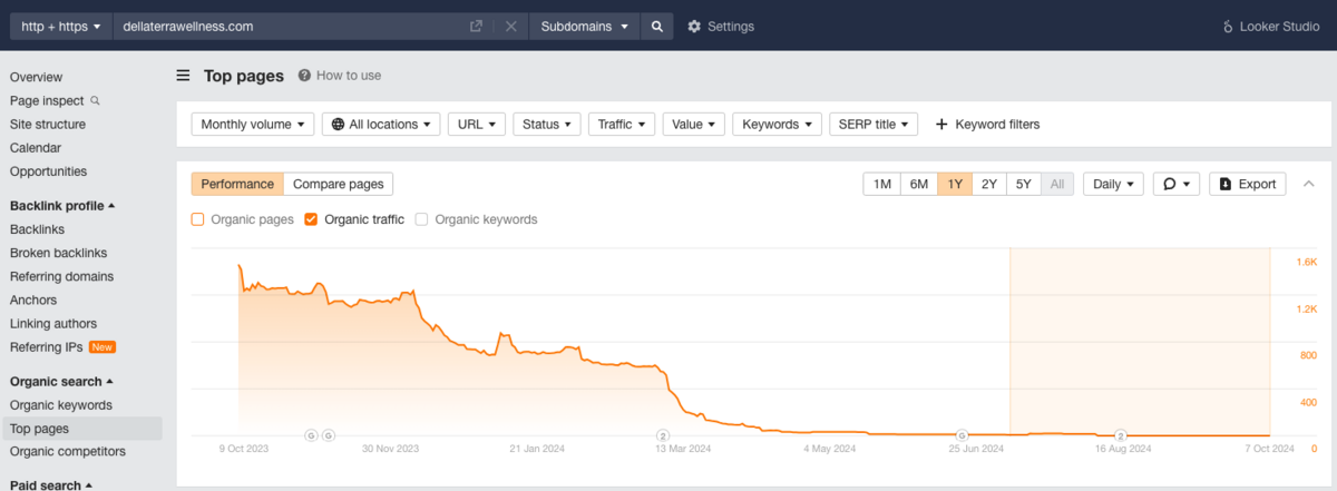 traffic drop