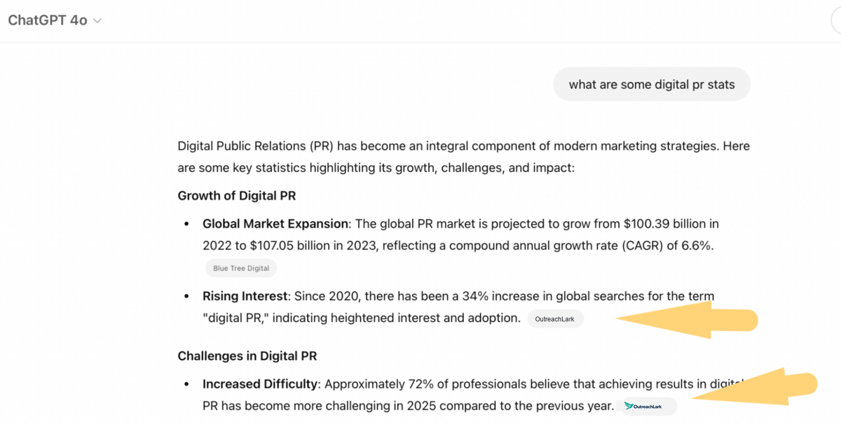 rising interest