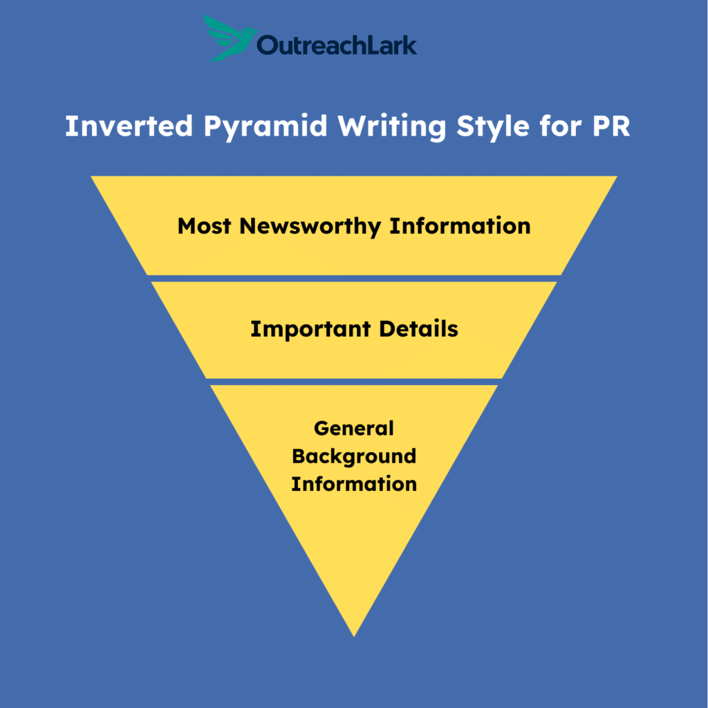 inverted pyramid