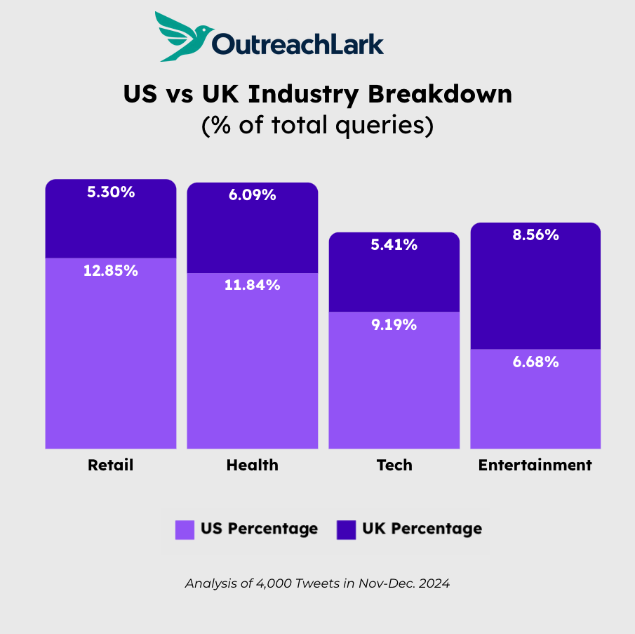 uk vs us industry breakdown