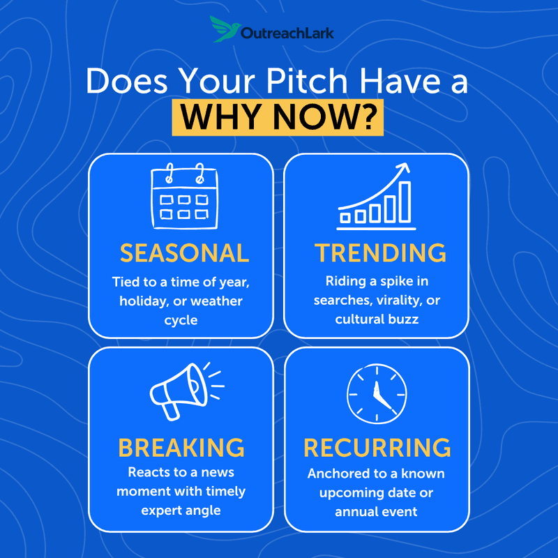 why now does your pitch have a why now angle