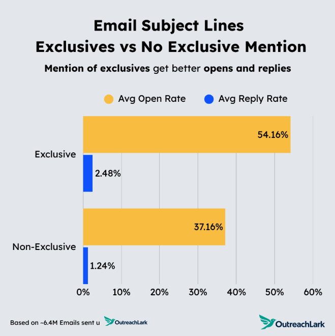 email subject lines