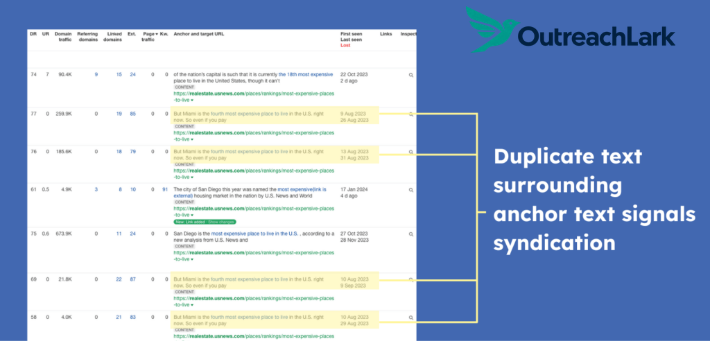 syndicated link signals