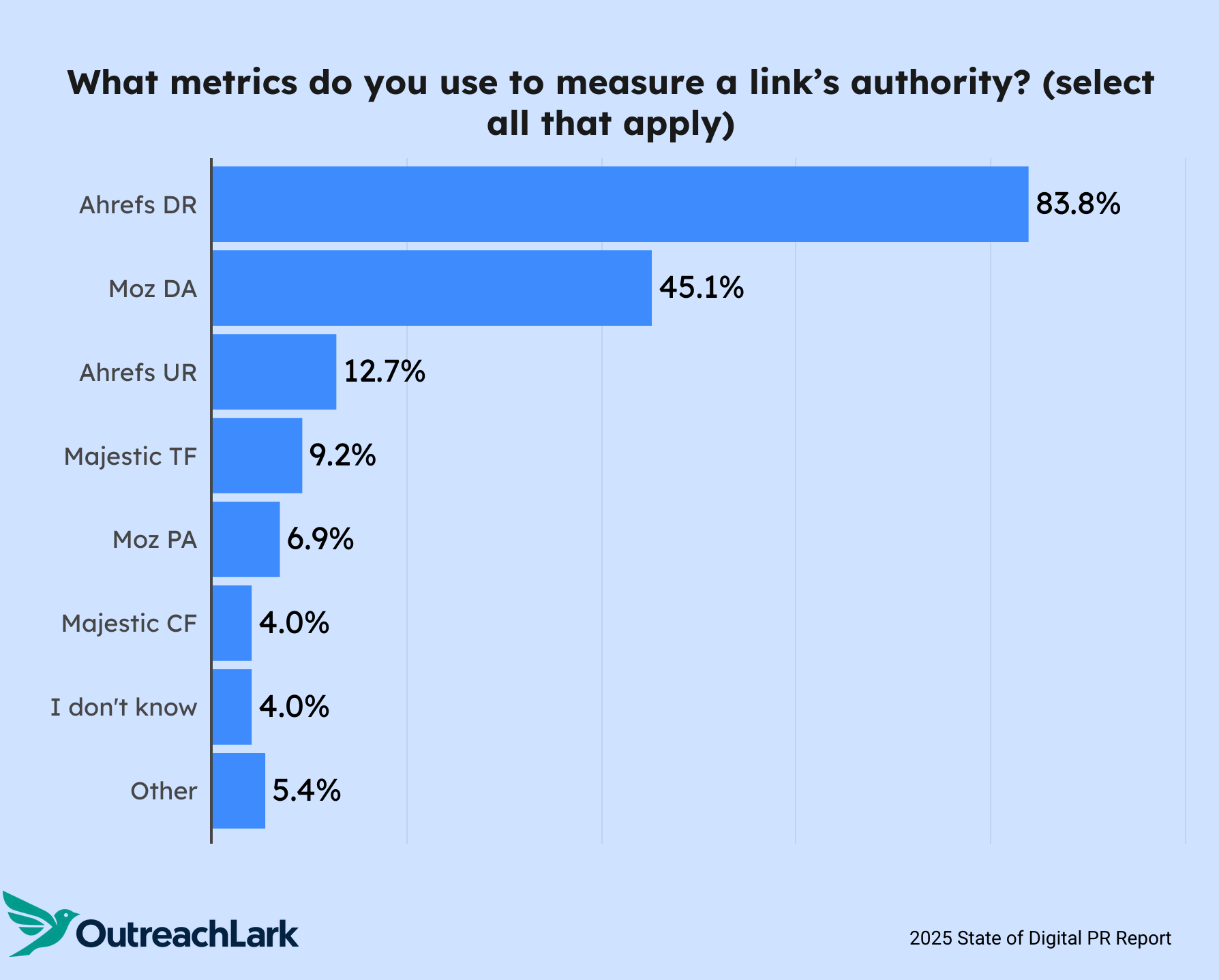 how do you evaluate a link's authority?