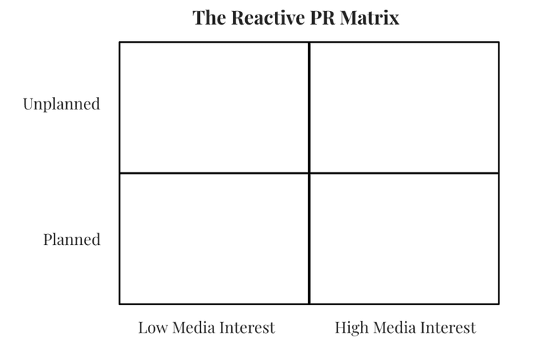 pr matrix reactive pr matrix