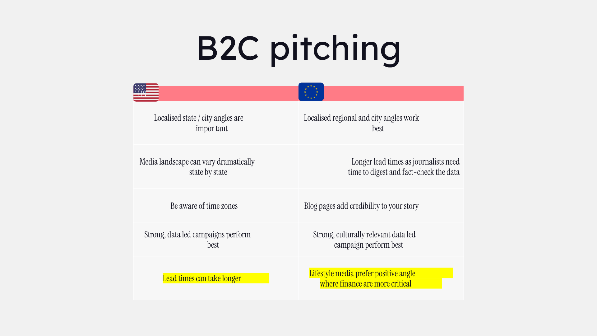 b2c pitching
