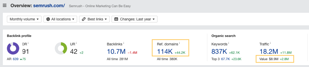 semrush stats