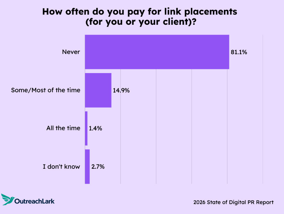 pay for links