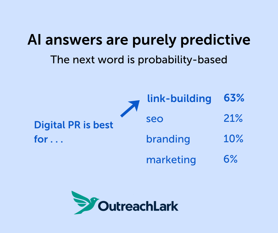 ai answers are purely predictive
