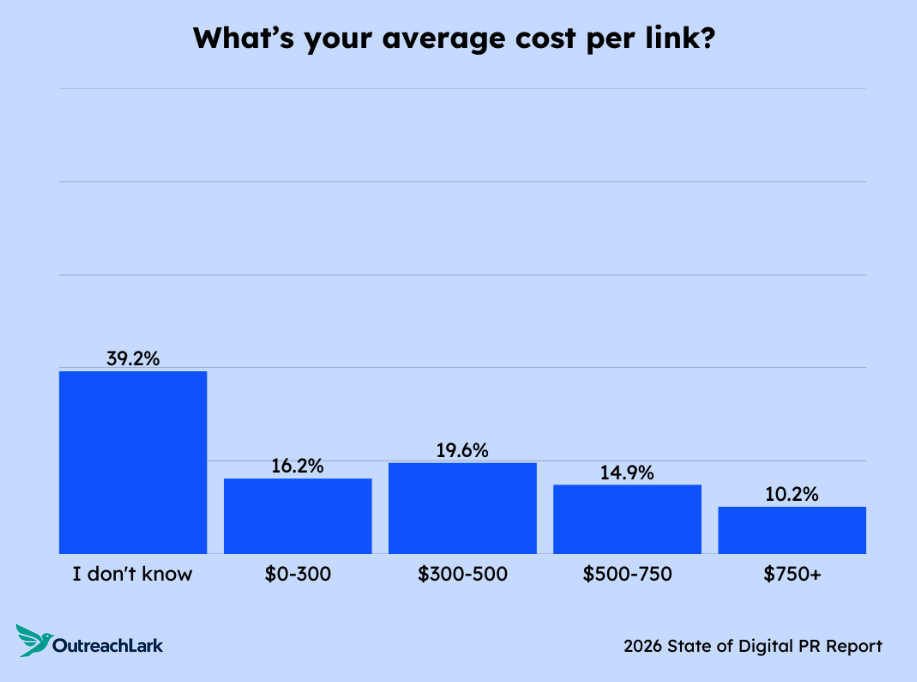 cost per link