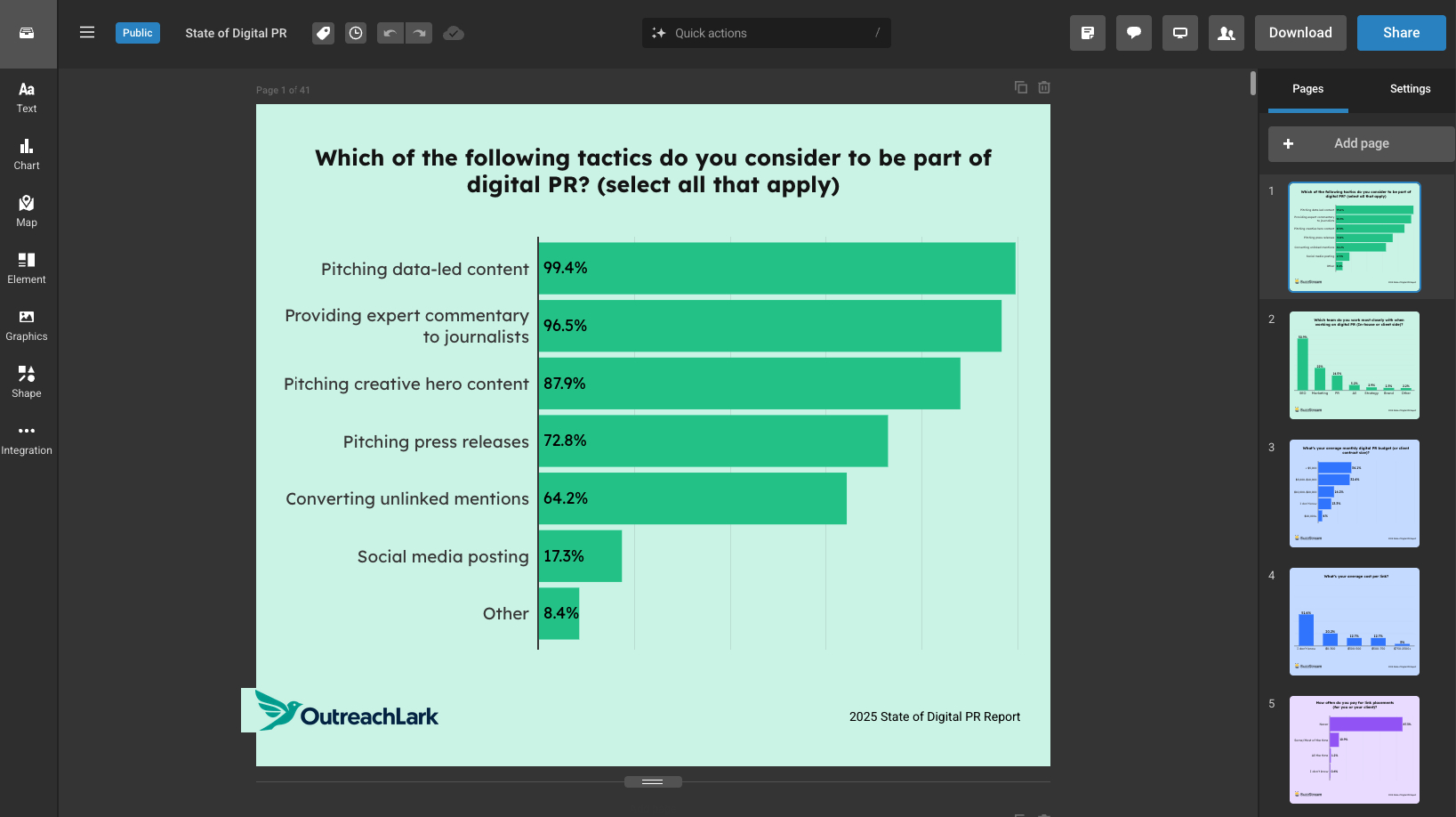 state of digital pr report graphics