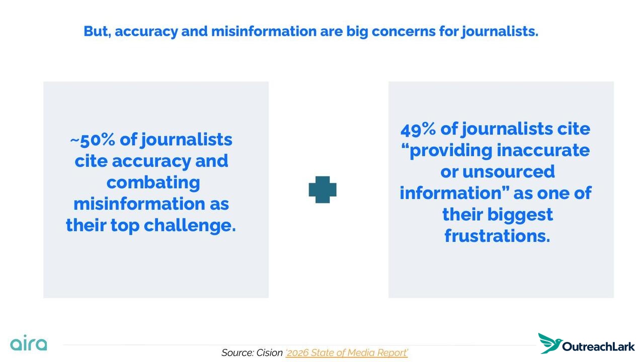 Accuracy and misinformation concerns