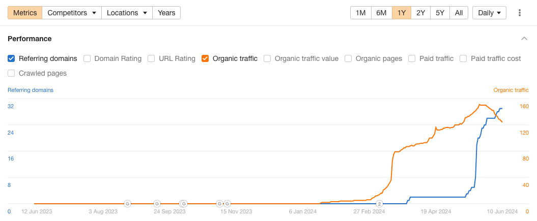 traffic gains with link gains
