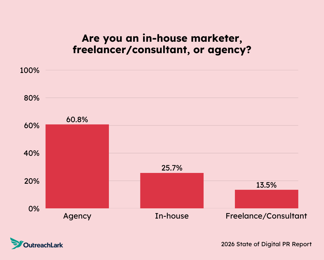 in-house, agency, or freelancers