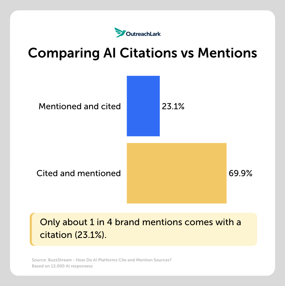 ai citations v mentions comparing ai citations vs mentions