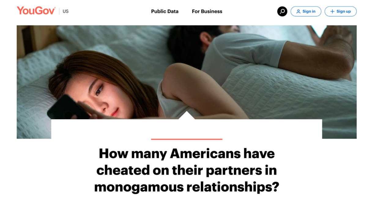 how many americans have cheated on their partners in monogamous relationshisp