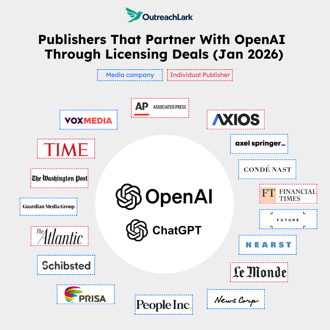 open ai media partnerships