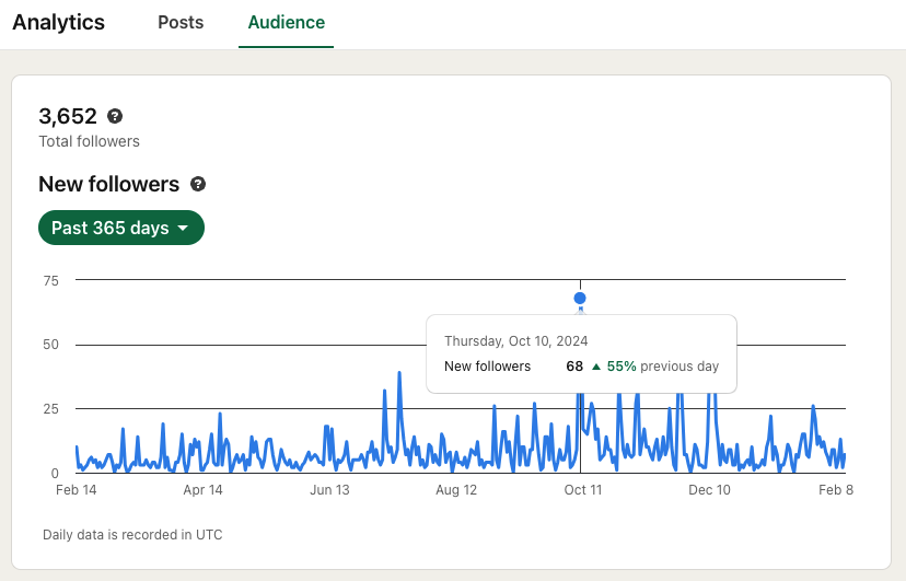 analytics on LinkedIn snapshot