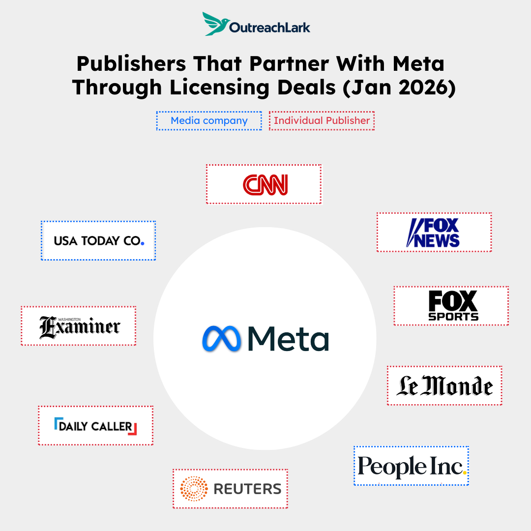 meta media partnerships