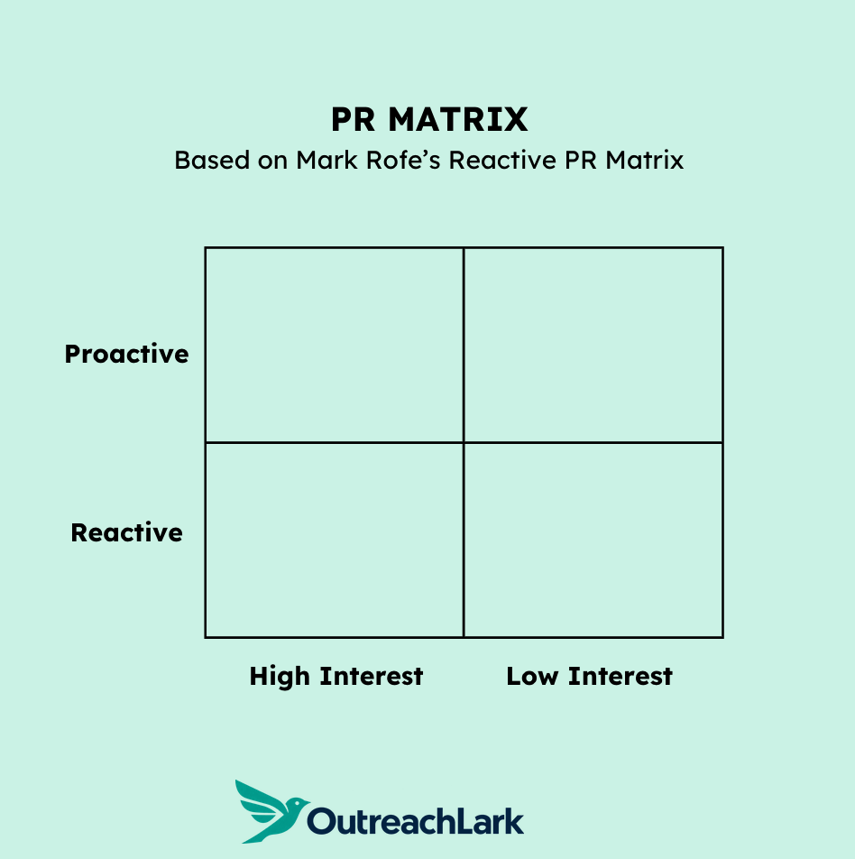 PR matrix