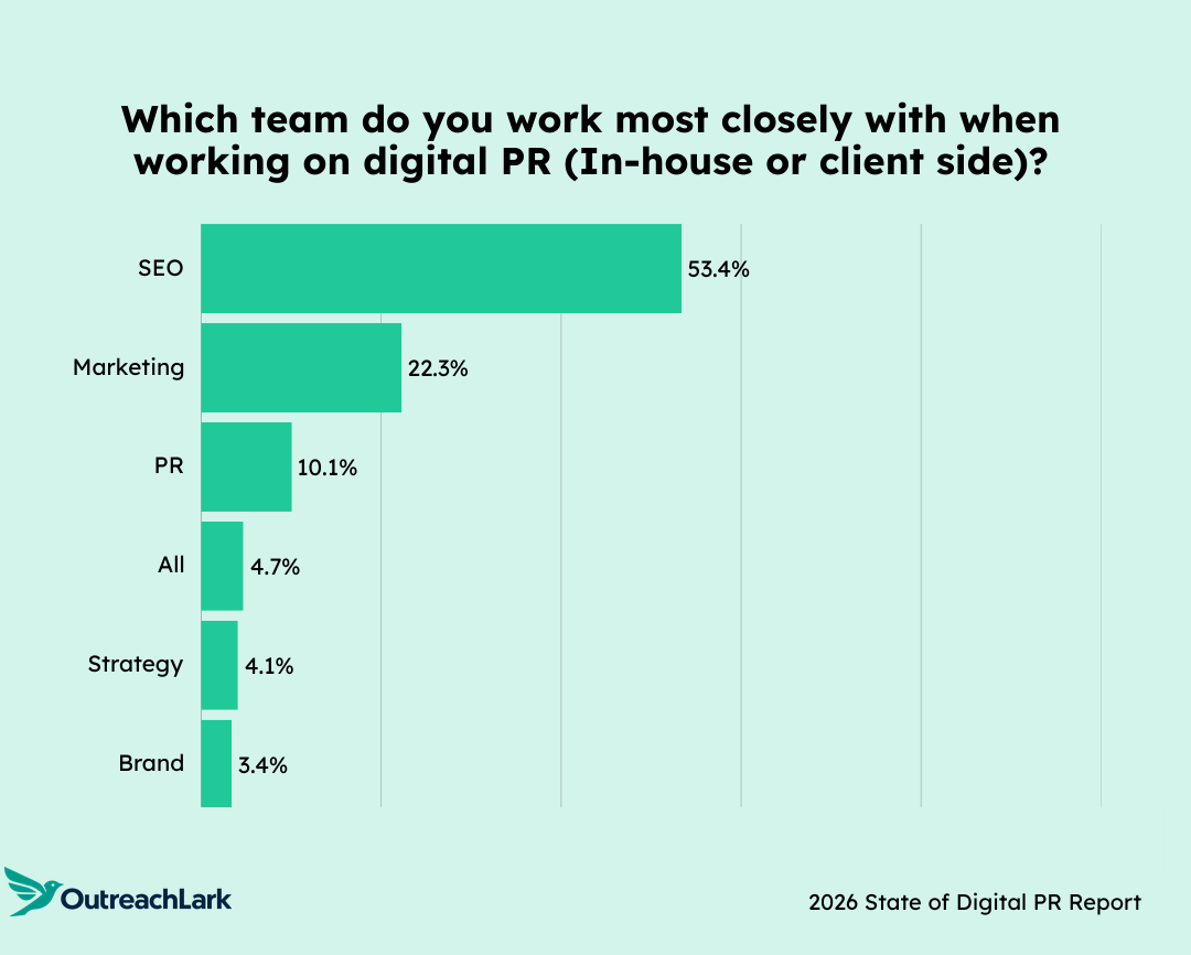 what team do you work most closely with?