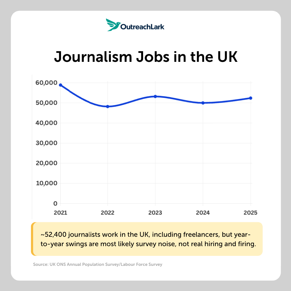 journalism jobs uK journalism jobs in the UK