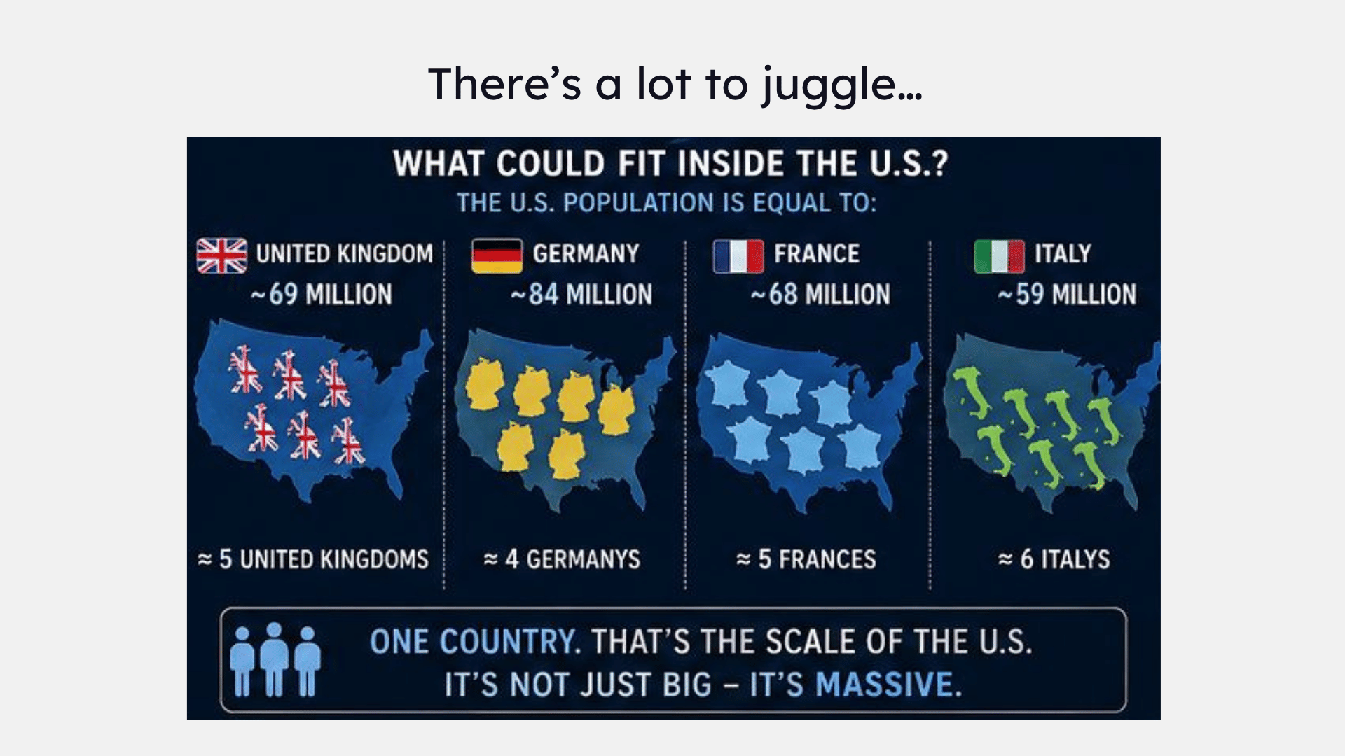 us size
