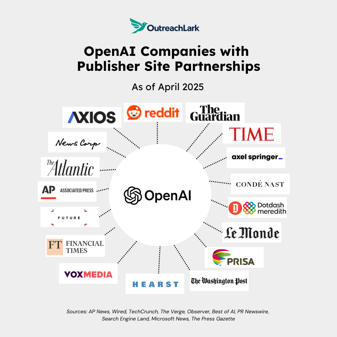 overall ai partnerships