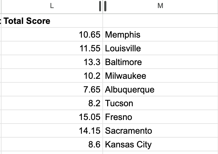 the total score snapshot