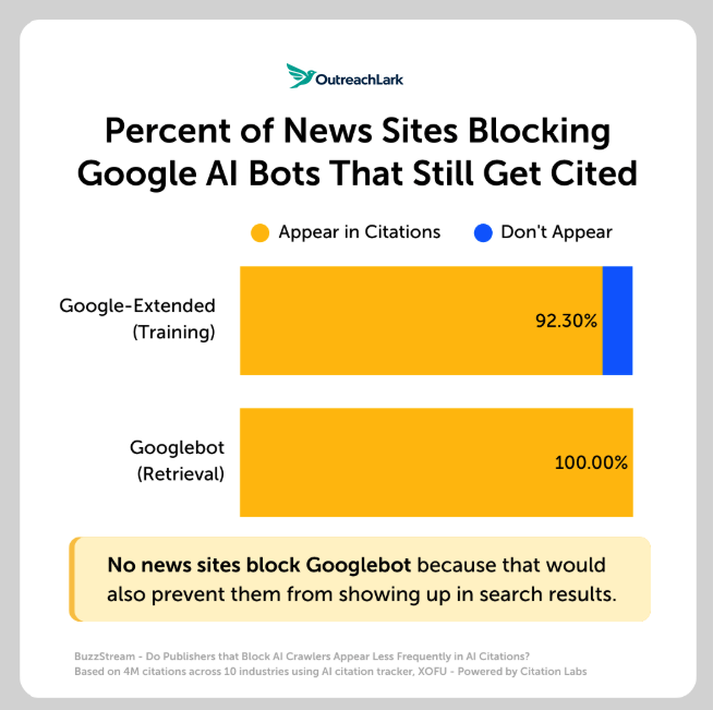ai blocked ai getting blocked by publishers