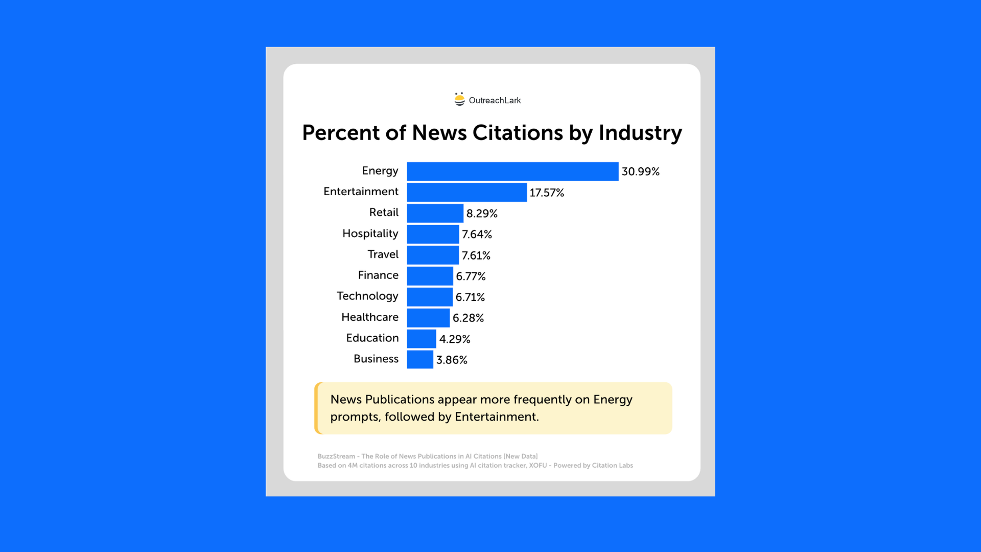citations by industry