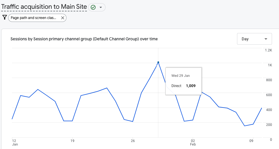 direct traffic acquisition to OutreachLark