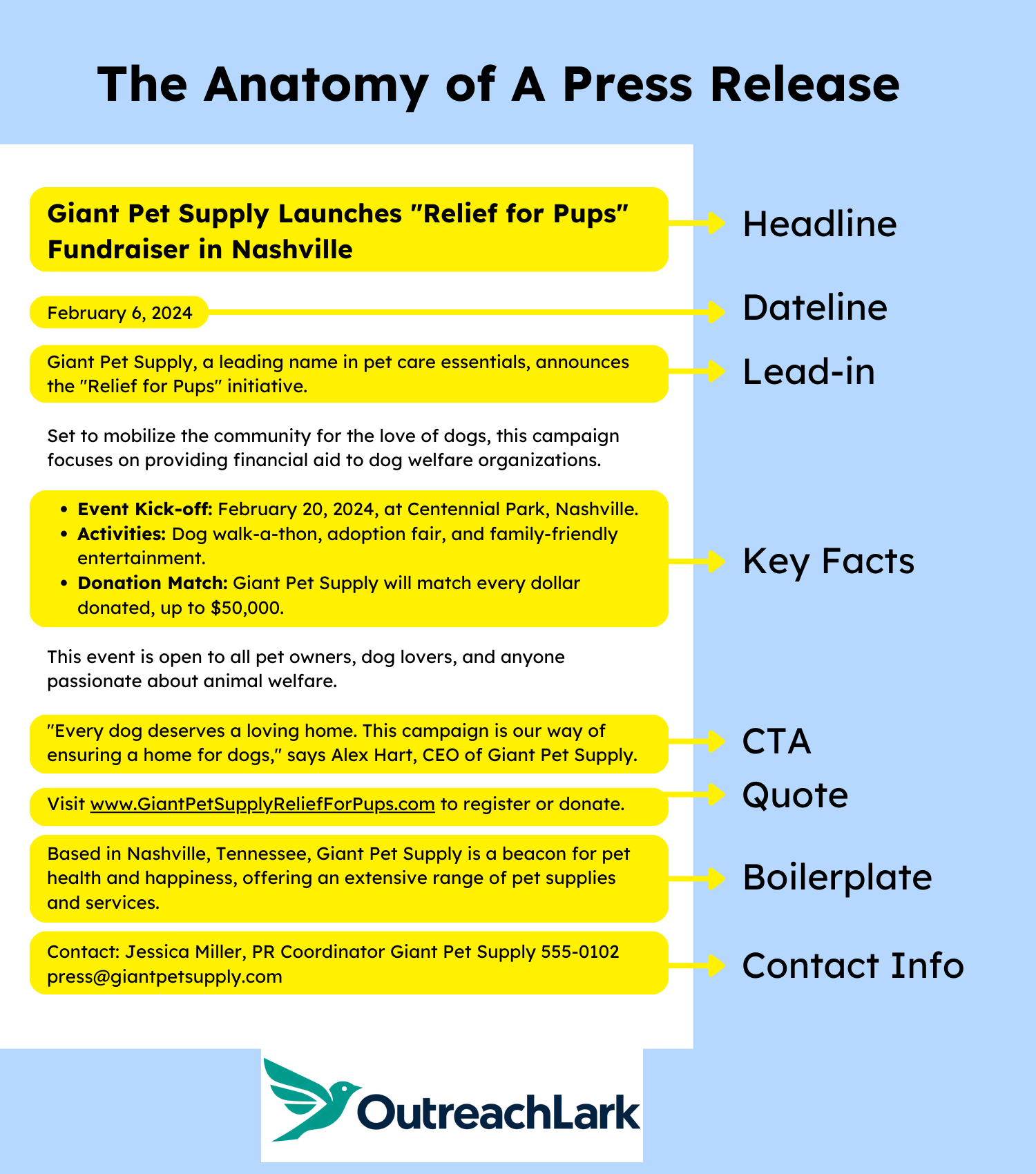 the anatomy of a press release