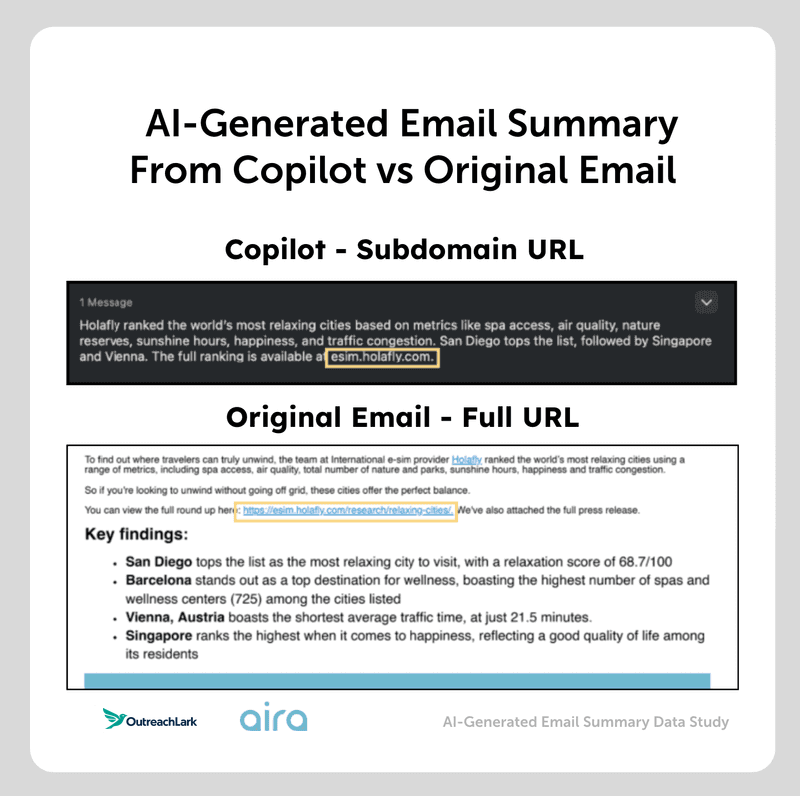 copilot vs original email link mention