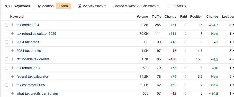 keywords list for tax credit piece