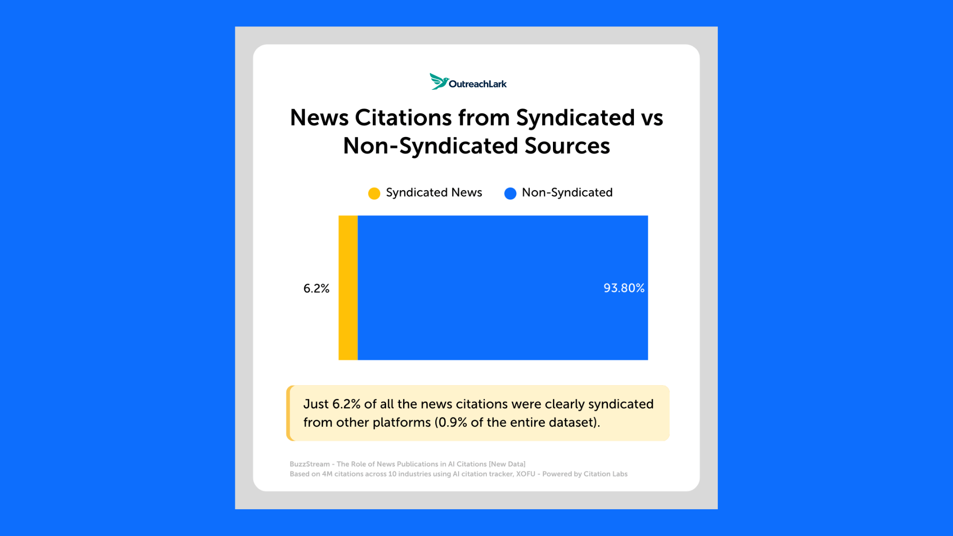 syndication