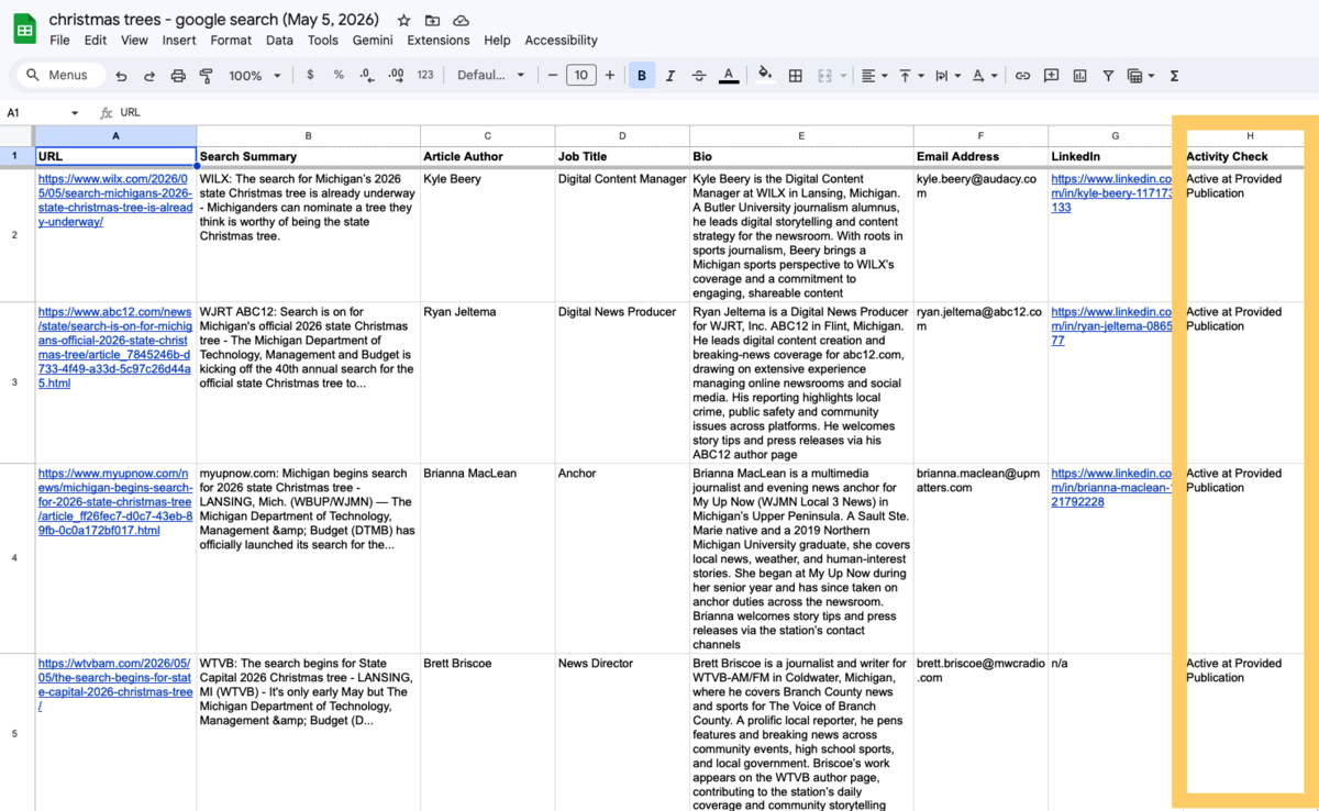 LarkLists activity check results